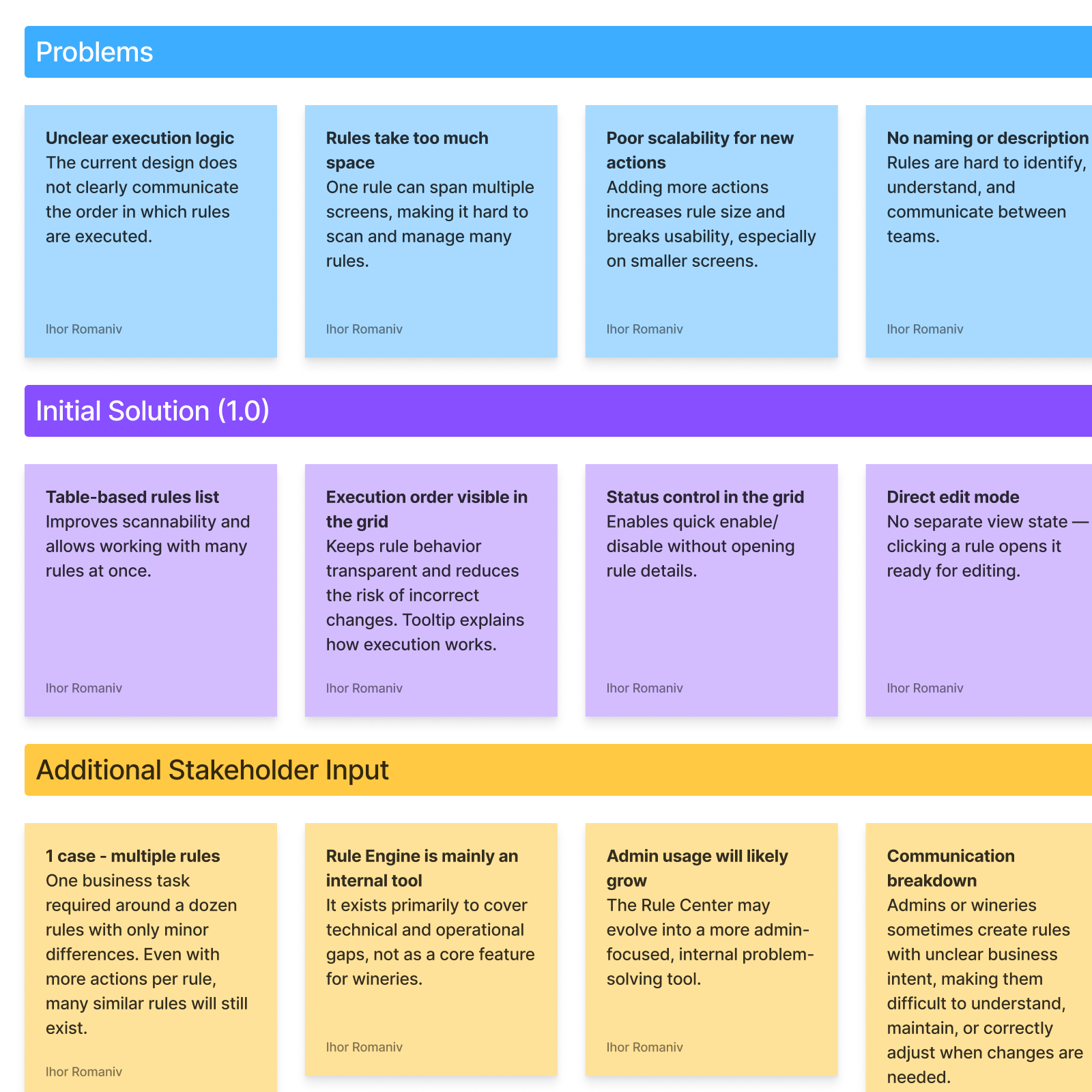 Workshop synthesis board outlining problems, the initial solution, additional stakeholder input, and the key insight for business-rule management