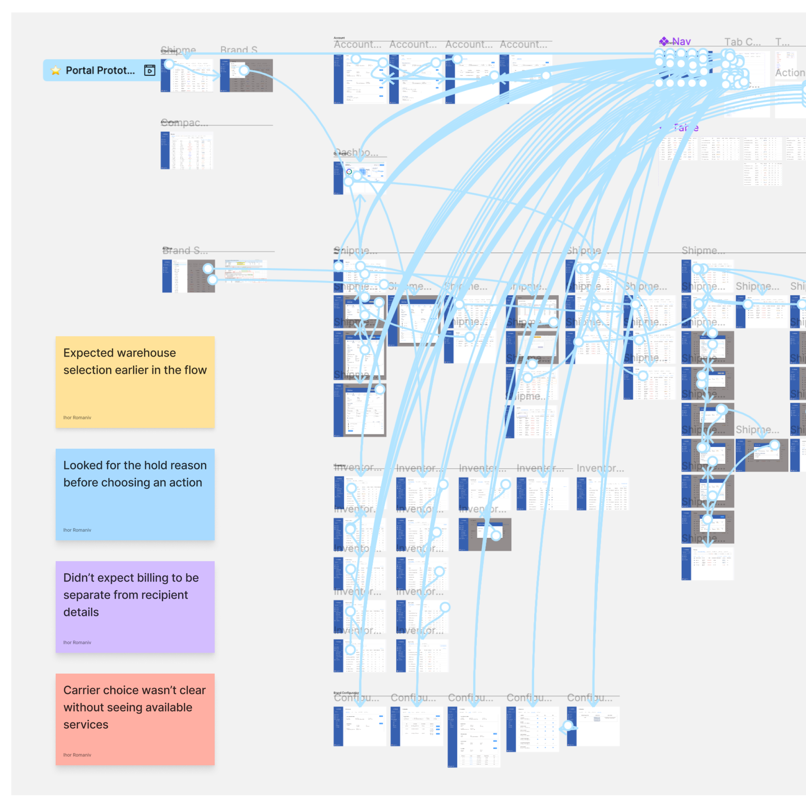 Prototype testing map with annotated feedback about order flow, holds, billing, and carrier selection